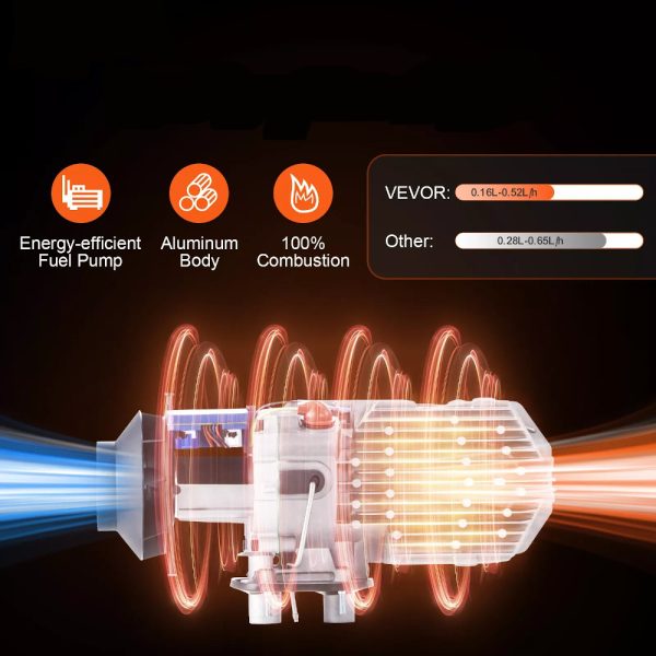 Vevor 8KW Çanta Tipi Portatif Dizel Isıtıcı - Termostatlı - Görsel 4