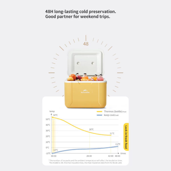 Naturehike Soğutucu Kutu - Glamping Termal Çanta - Görsel 7