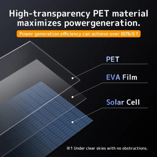 300w Katlanabilir Taşınabilir Solar Güneş Paneli - Görsel 6